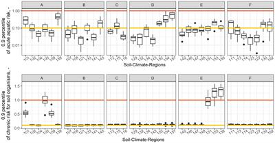 Toxicological risk assessment of mechanical-chemical vs. chemical weed control techniques in sugar beet in Germany using SYNOPS-GIS